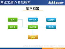 酒店餐飲管理 視覺化賦能，提升賓客體驗與運營效率